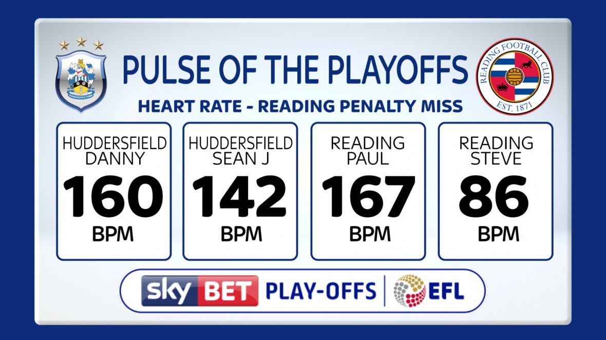 Heavyweight - Pulse Of The Play Offs