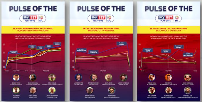 Heavyweight - Pulse Of The Play Offs